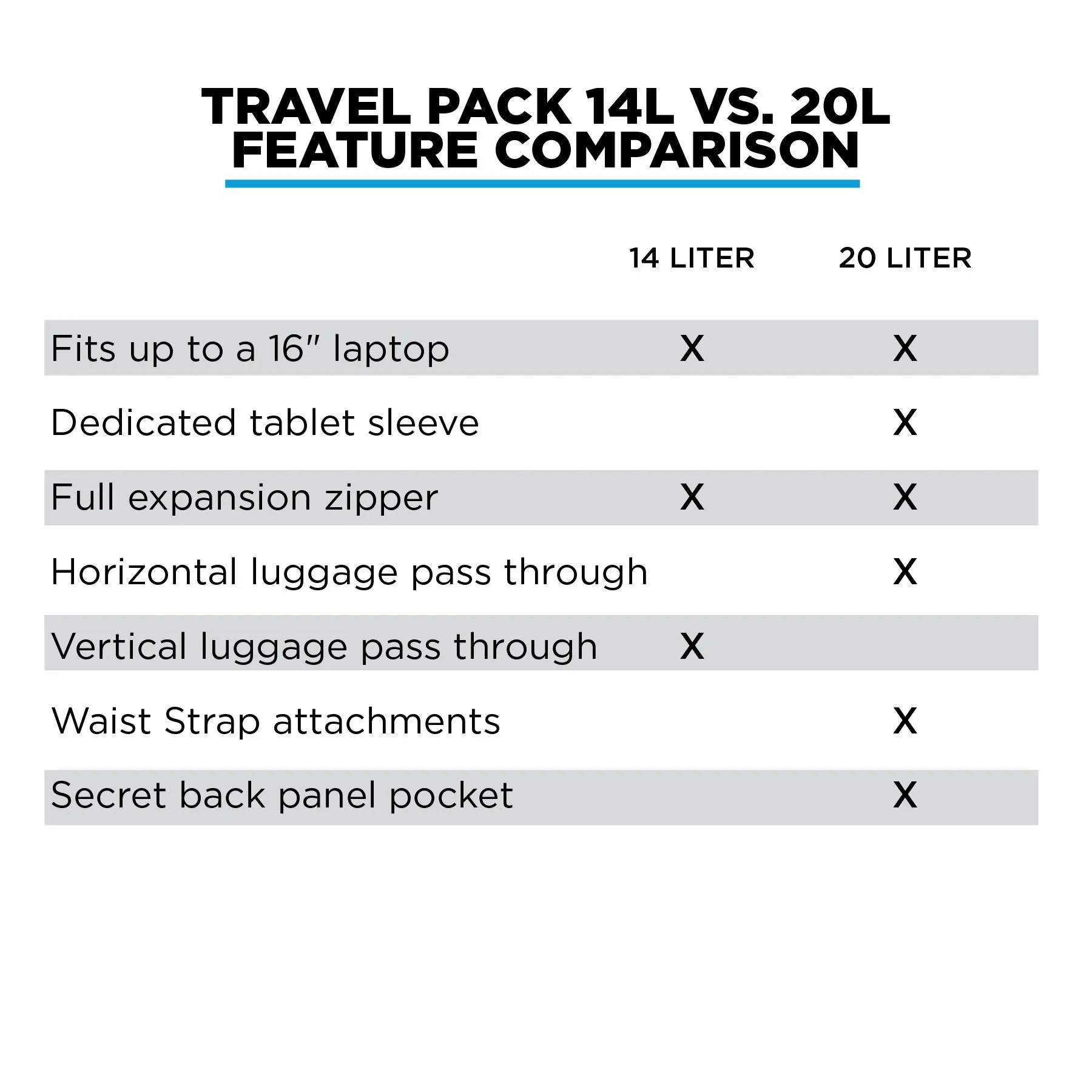 Sac Nomatic Travel Pack (V2) - Le sac de voyage le plus fonctionnel jamais créé
